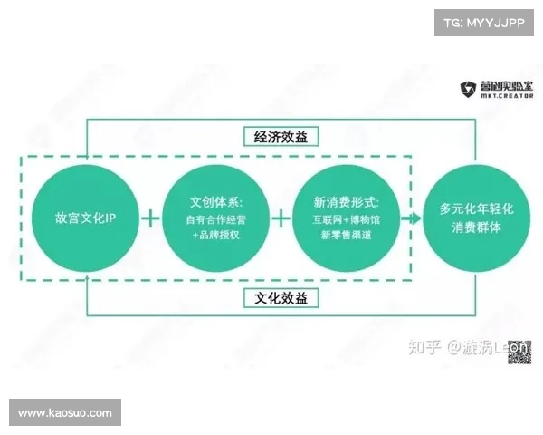 美国咏春联盟商业化启示:探索年产值2.3亿美元的社区运营模式与发展路径 美国咏春联盟商业化启示:探索年产值2.3亿美元的社区运营模式与发展路径